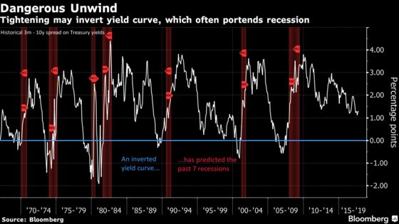 Reasons Why Global Growth Is Speeding Up, Not Slowing Down