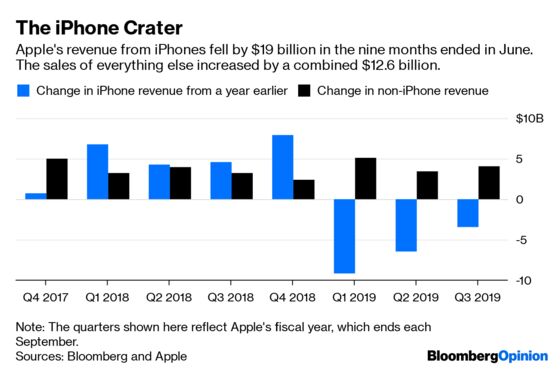 Apple Should Cut iPhone Prices If It’s Serious About Services
