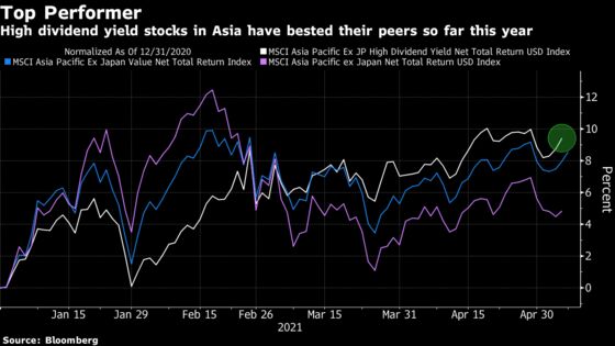Betting on High-Yield Stocks Emerges as Winning Strategy in Asia