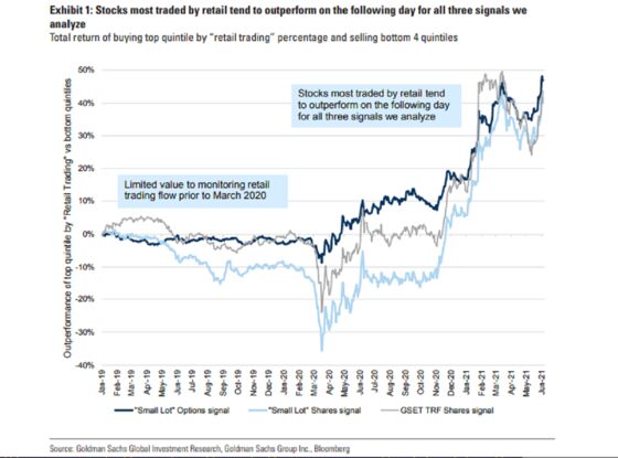 Catching Rides on Meme-Mafia Trades May Boil Down to Models