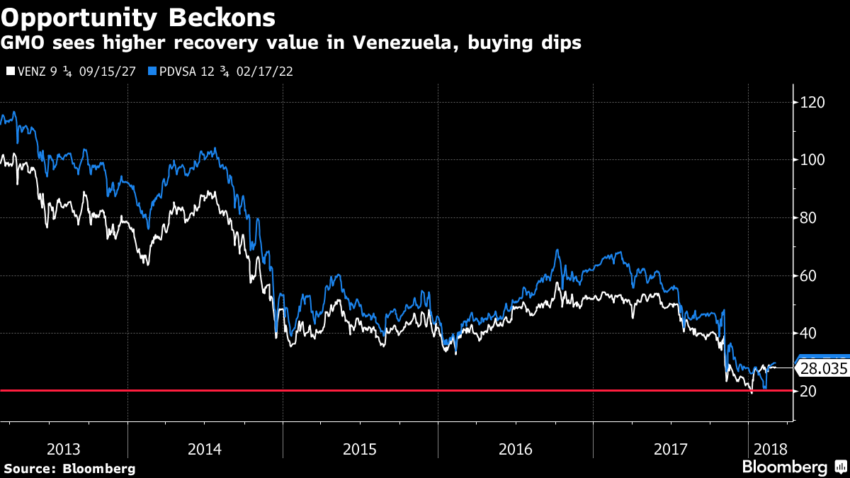 A Big Venezuelan Creditor Says the Windfall Is Coming for Those