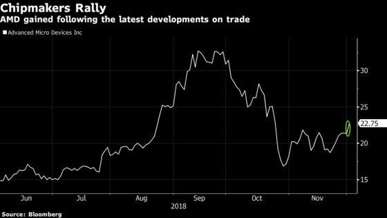 Chipmakers Rally on Trade Agreement, But More Uncertainty Seen