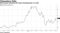 AMD gained following the latest developments on trade