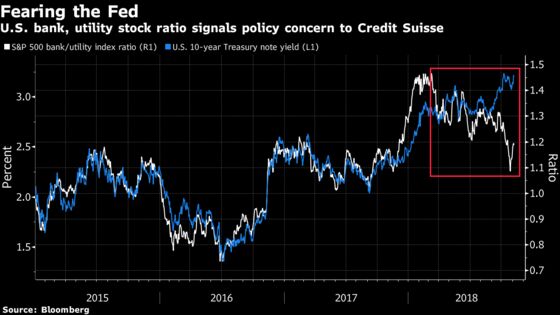 U.S. Stocks Climb in Thin Volume as Americans Vote: Markets Wrap