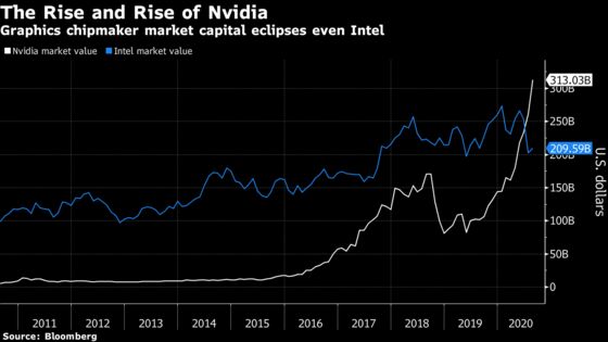 Nvidia Buys SoftBank’s Arm in Record $40 Billion Chip Deal