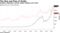 Graphics chipmaker market capital eclipses even Intel