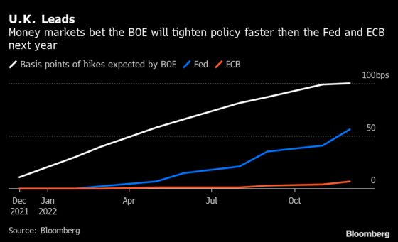 BOE Divides Goldman Asset, State Street in Bets on U.K. Markets