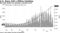 But daily deaths are showing a slowing trend