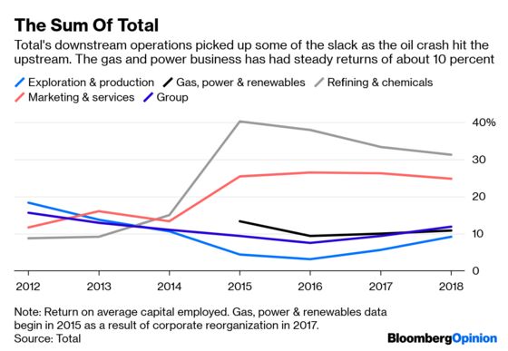 Big Oil’s Big Issue With Embracing ‘Big Energy’