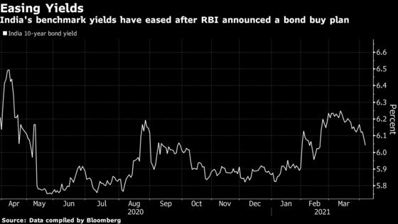 RBI’s QE Offers Little Relief as Underwriters Rescue Bond Sale