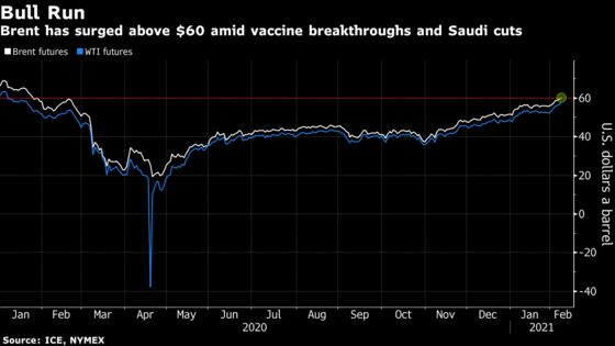 Brent Climbs Above $60 With Trading Houses Divided on Rally