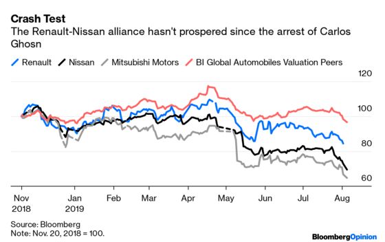 Nissan's Loveless Renault Marriage Is Laid Bare