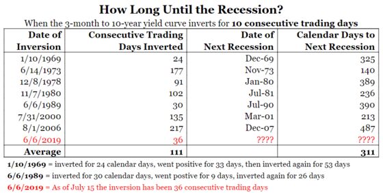 Only a Half-Point Rate Cut From the Fed Will Do