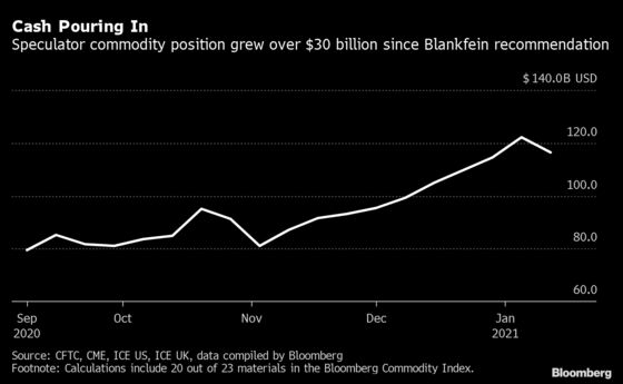 Blankfein Called It, Now the Whole World Is Watching Commodities