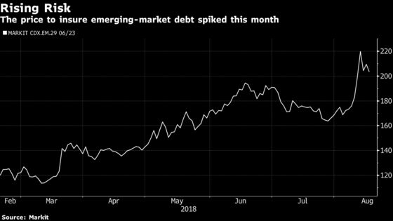 Deutsche Bank, Barclays Fortunes Differ in Turkish Turmoil Bets