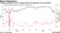 Trading conditions are the roughest since the beginning of the pandemic