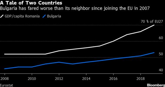 Corruption and Protests Can’t Shake Tough Man’s Grip on Bulgaria
