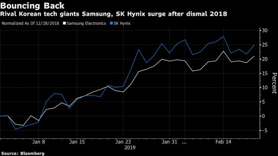 For Tech Bulls, Samsung Puts Korea Back on the Map: Taking Stock