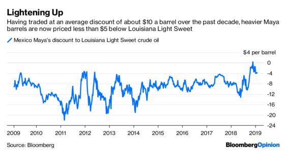 Venezuela’s Crisis Isn’t All Bullish For Oil