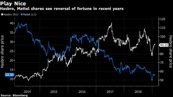 Trade Rhetoric ‘Decepticon’ Unmasked as Barbie: Taking Stock