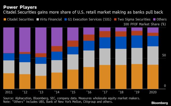 Citadel Securities Opens Up After Record $7 Billion Windfall