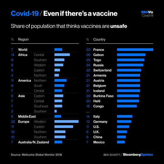 Data Visualization: What Does the World Think of Vaccines?