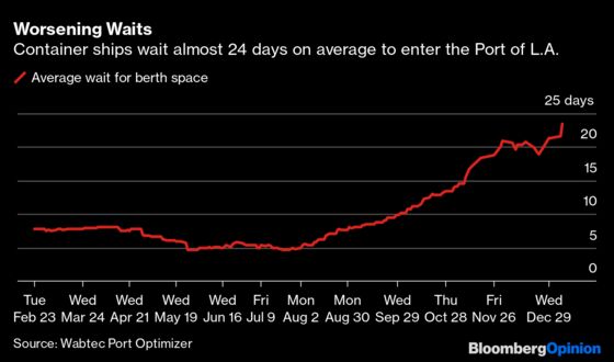 The Container Shipping Industry Is Raking It In — for Now