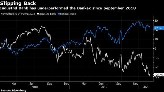 Best Indian Bank Stock for Decade Stalls as Succession Looms