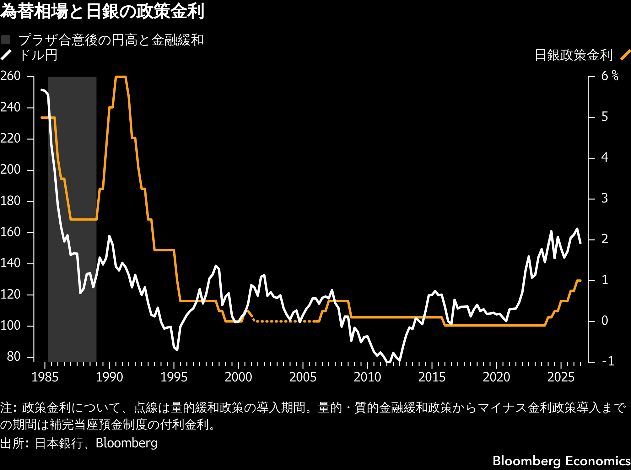 円安恐怖症」が日銀の政策判断を誤らせる―9月利上げに感じる危うさ
