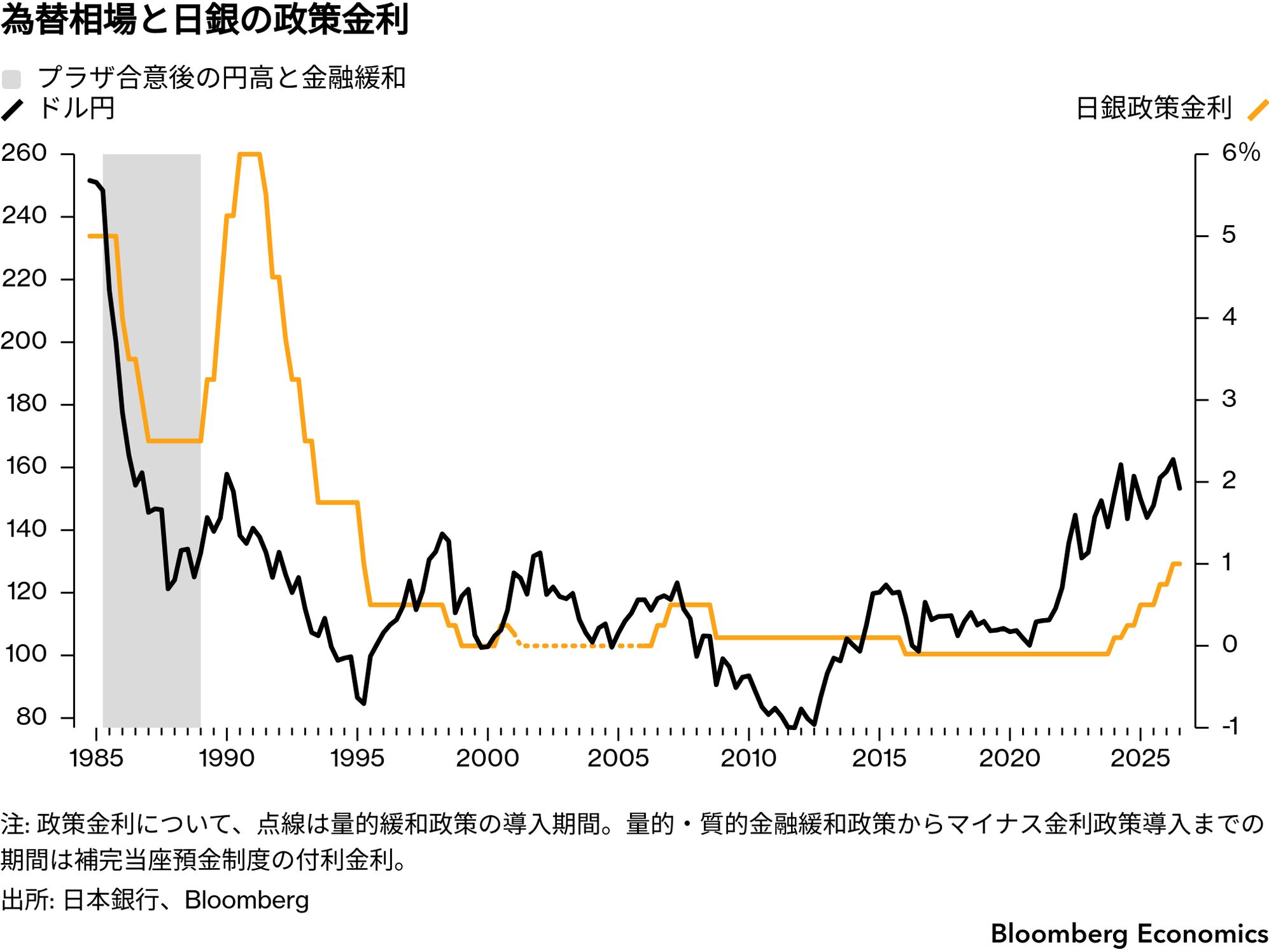 円安恐怖症」が日銀の政策判断を誤らせる―9月利上げに感じる危うさ