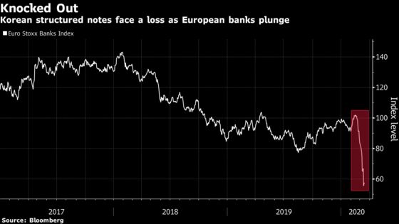 Korean Exotic Notes to Face Losses as Europe Banks Plunge