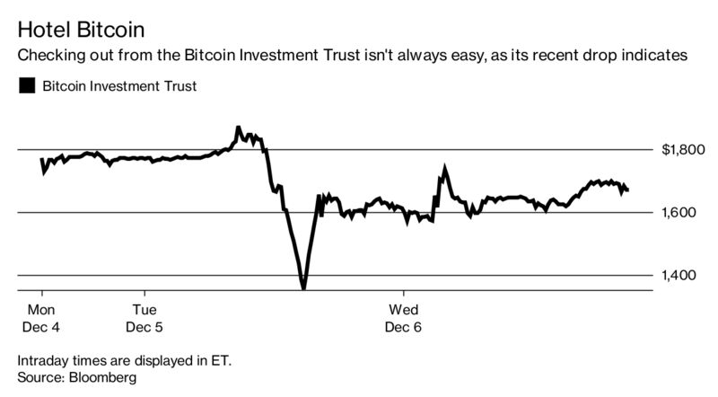 Bitcoin Has Some Bad News, and Nobody Cares – Trending Stuff