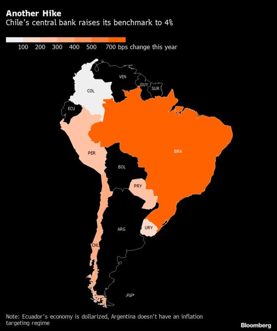 Chile Central Bank Lifts Inflation Forecasts After Hiking Rates