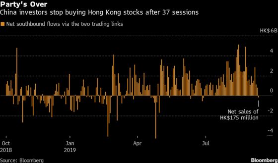 Chinese Investors Stop Hong Kong Stocks Buying Spree