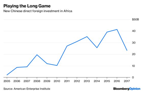 The Future Is in Africa, and China Knows It