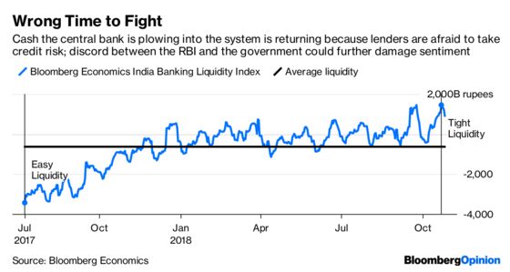 Don’t Cry for India? A Central Bank’s Lament