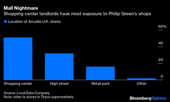 Billionaire Rivalry Leaves Topshop to Fend for Itself