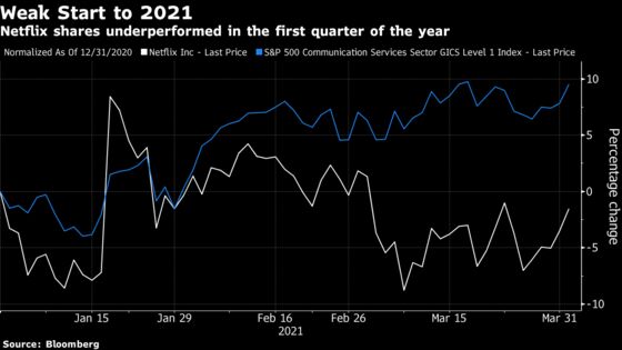 Netflix Analysts See Regained Mojo After Rocky Start to 2021