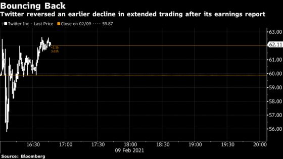 Twitter Jumps Most in a Year After Sales Top Estimates