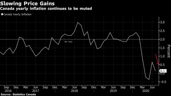 With Few Virus-Resistant Bets, Canada’s Stock Rally Falls Behind