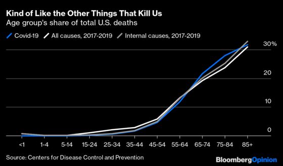 How Covid's Toll Compares With Other Things That Kill Us