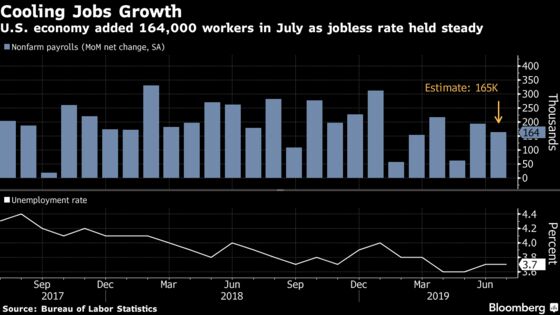 ‘Chugging Along at a Slower Pace’: Traders on Employment Data