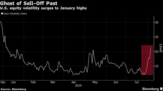 Traders Risk 'Burned Fingers' as Wall Street Preps for Ugly Open