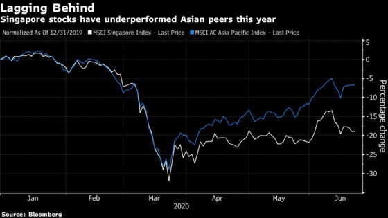 Morgan Stanley Expects ‘Sustained Rebound’ in Singapore Stocks