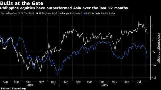 Philippine Equities May Be a Haven for Investors, Analysts Say