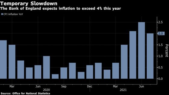 U.K. Inflation Posts a Temporary Slowdown on Its Way to 4%