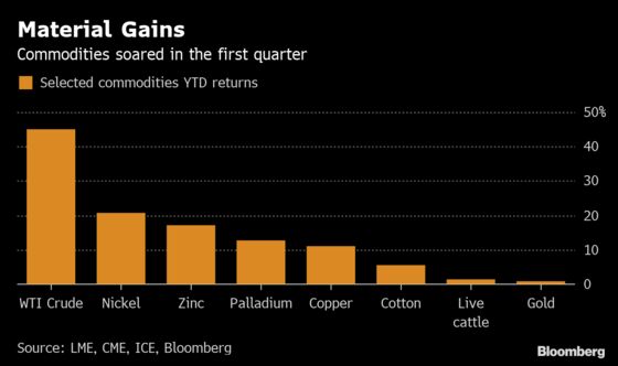 Fear, Loathing and the Best Quarter for Risk Assets in a Decade