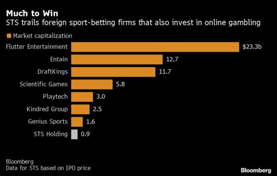 Poland’s Sports Betting Scion Wants to Wager on Warsaw Stocks