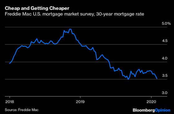 Fed Rate Cuts Do No Favors for Spring Homebuyers