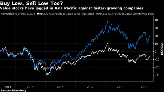 Asia's Most-Hated Stocks Are Due for a Comeback, JPMorgan Says